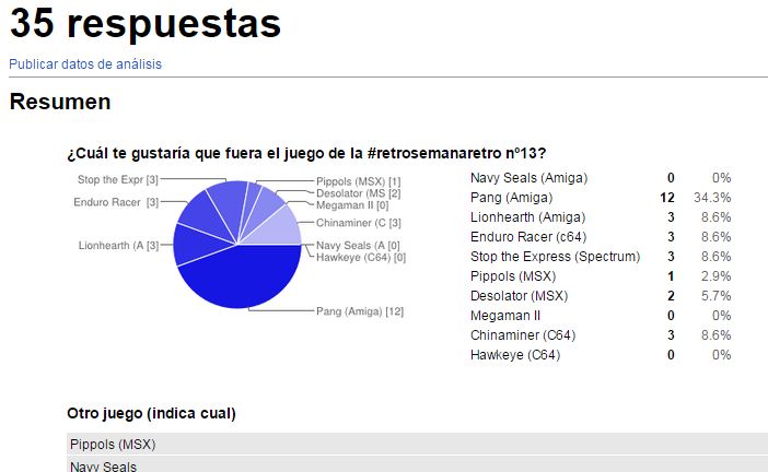 Votaciones retrosemanaretro-13