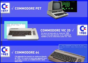 Cronología de los equipos fabricados por Commodore (Infografía ...