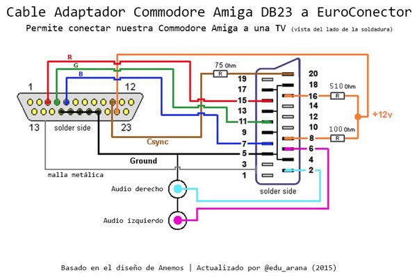 Esquema Cable Euroconector - DB23 Amiga